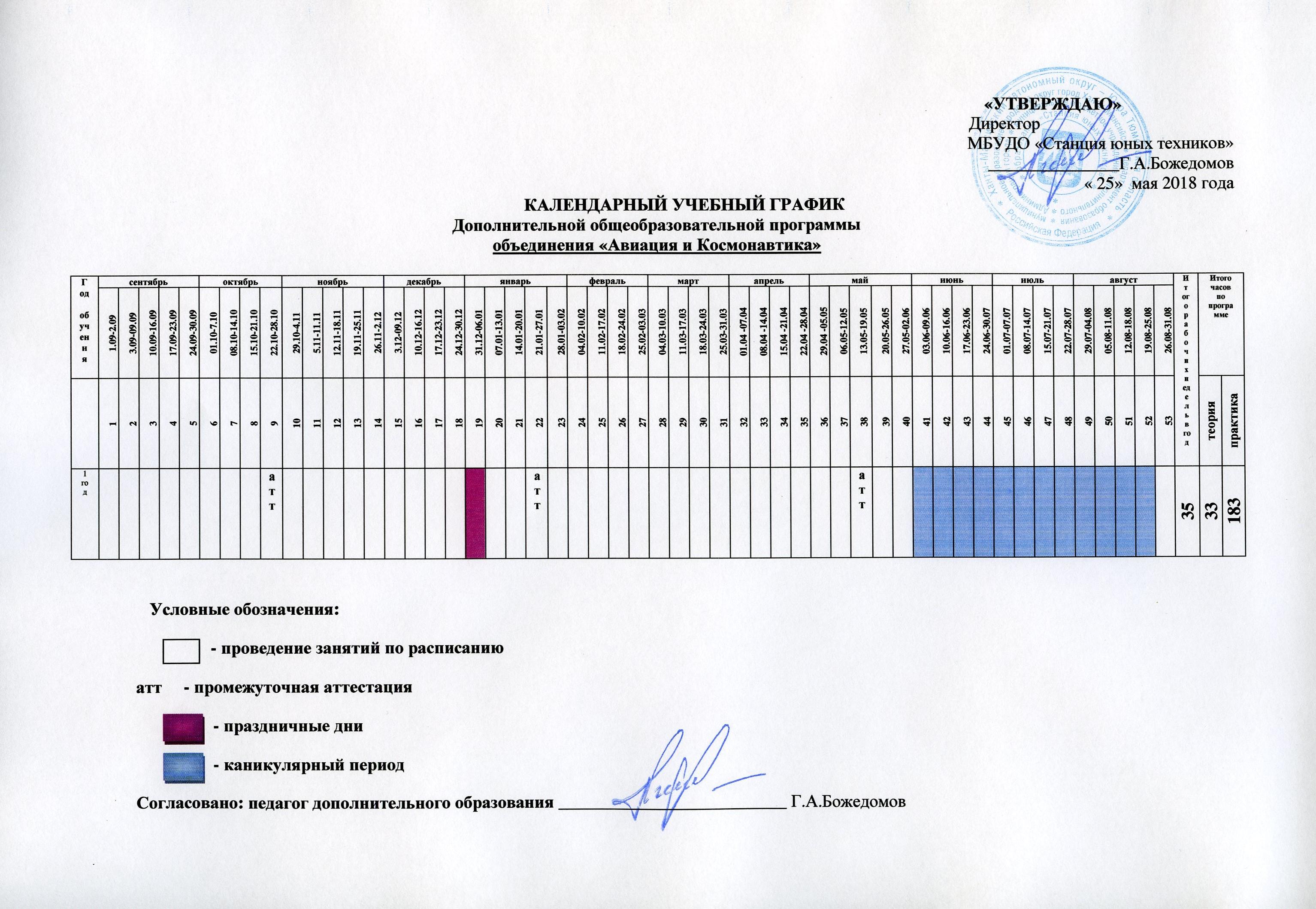 Учебный план дополнительной общеобразовательной программы