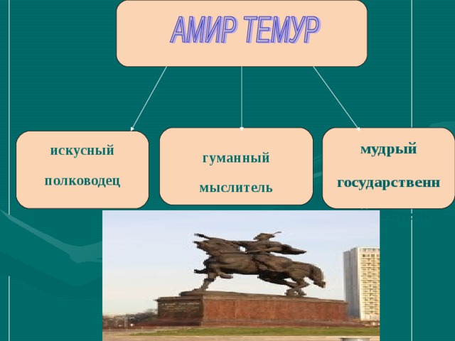 мудрый государственный деятель  гуманный мыслитель искусный полководец