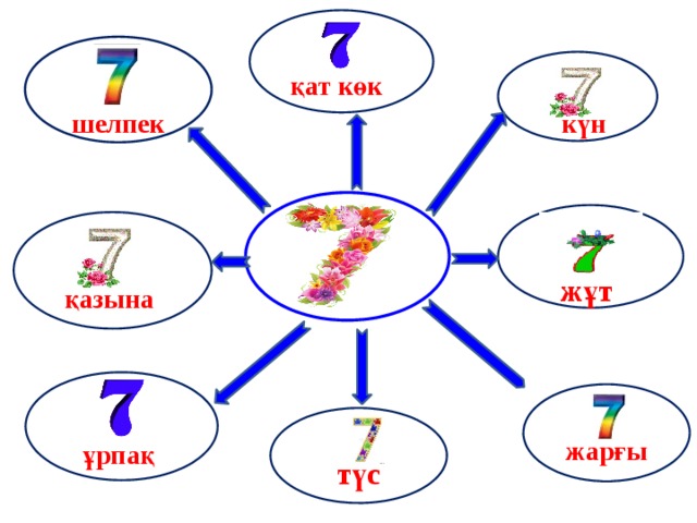 Қат    шелпек күни қат көк күн   жұт  қазына  ұрпақ  жарғы  түс