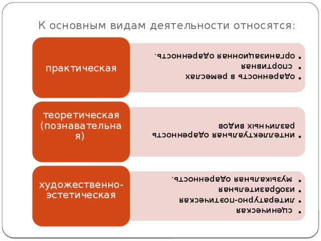 одаренность в ремеслах  спортивная организационная одаренность. одаренность в ремеслах  спортивная организационная одаренность. интеллектуальная одаренность различных видов интеллектуальная одаренность различных видов  сценическая литературно-поэтическая изобразительная  музыкальная одаренность.  сценическая литературно-поэтическая изобразительная  музыкальная одаренность.