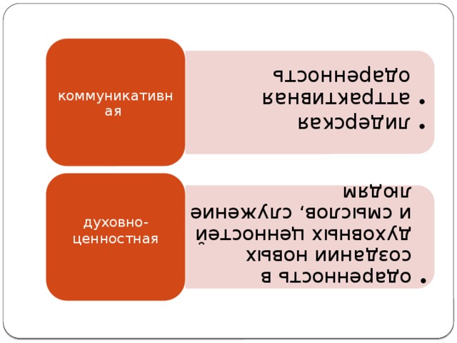 лидерская аттрактивная одаренность лидерская аттрактивная одаренность одаренность в создании новых духовных ценностей и смыслов, служение людям одаренность в создании новых духовных ценностей и смыслов, служение людям