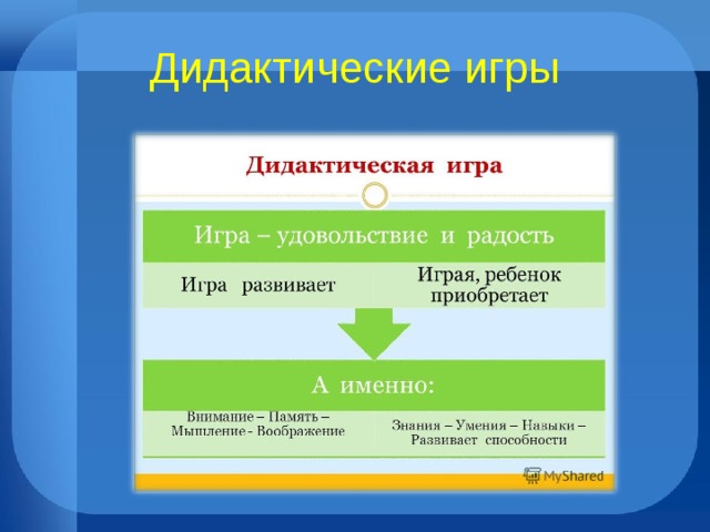 Дидактические игры