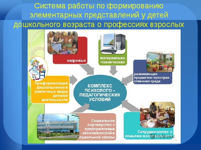 Система работы по формированию элементарных представлений у детей дошкольного возраста о профессиях взрослых