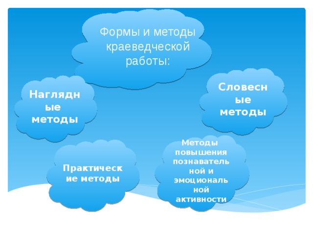 Формы и методы краеведческой работы: Словесные методы Наглядные методы Методы повышения познавательной и эмоциональной активности Практические методы