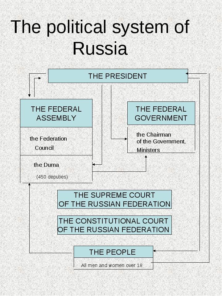 The policy of the russian federation