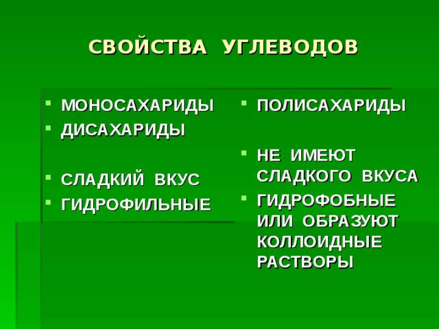 СВОЙСТВА УГЛЕВОДОВ МОНОСАХАРИДЫ ДИСАХАРИДЫ ПОЛИСАХАРИДЫ  НЕ ИМЕЮТ СЛАДКОГО ВКУСА ГИДРОФОБНЫЕ ИЛИ ОБРАЗУЮТ КОЛЛОИДНЫЕ РАСТВОРЫ