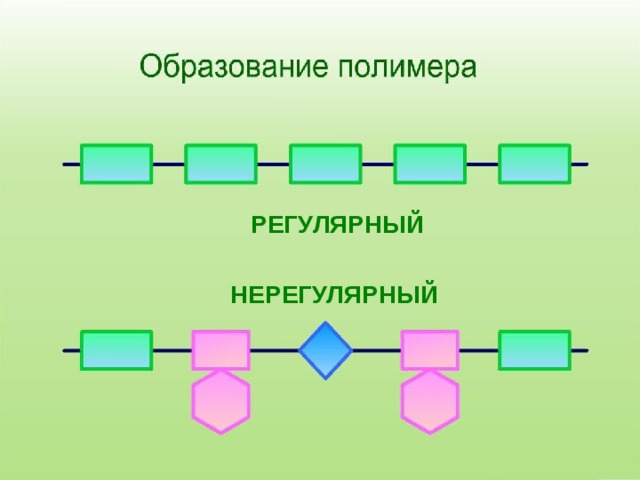 РЕГУЛЯРНЫЙ НЕРЕГУЛЯРНЫЙ