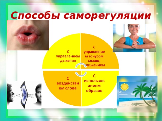 Способы саморегуляции