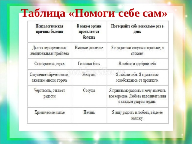 Таблица «Помоги себе сам»