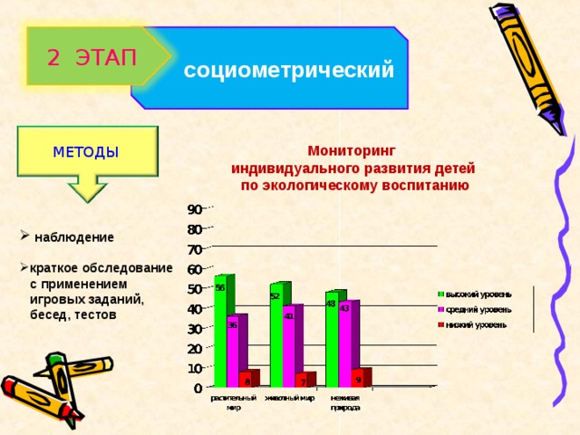 социометрический 2 ЭТАП МЕТОДЫ  Мониторинг индивидуального развития детей  по экологическому воспитанию  наблюдение  краткое обследование  с применением  игровых заданий,  бесед, тестов