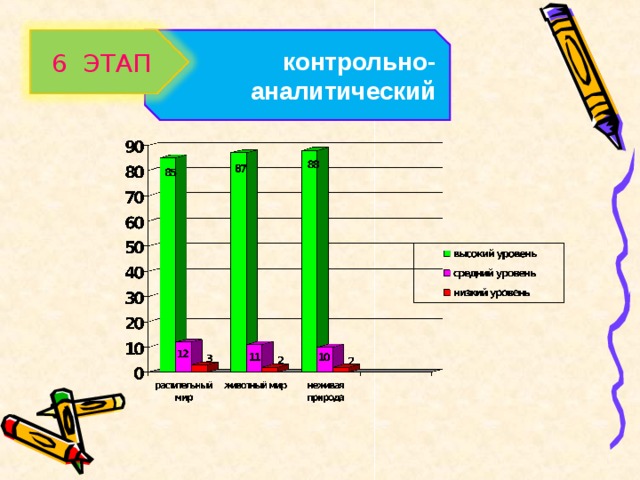 контрольно-аналитический 6 ЭТАП