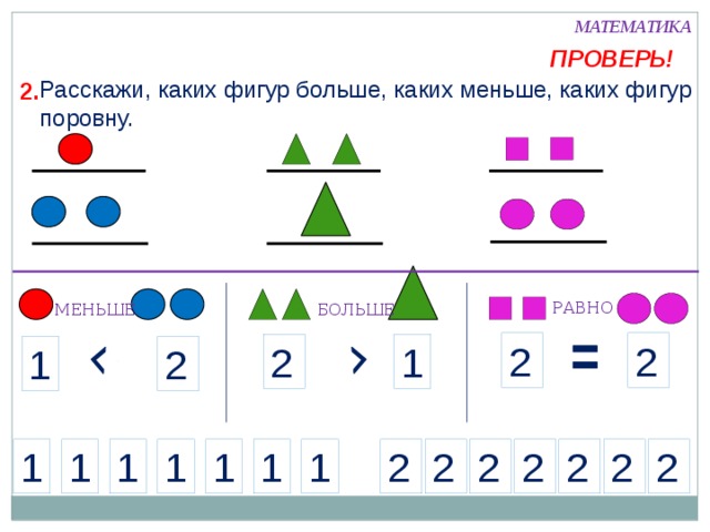 МАТЕМАТИКА ПРОВЕРЬ! Расскажи, каких фигур больше, каких меньше, каких фигур поровну. 2. РАВНО МЕНЬШЕ БОЛЬШЕ 2 2 1 2 1 2 1 1 2 1 1 1 1 2 2 2 2 2 2 1