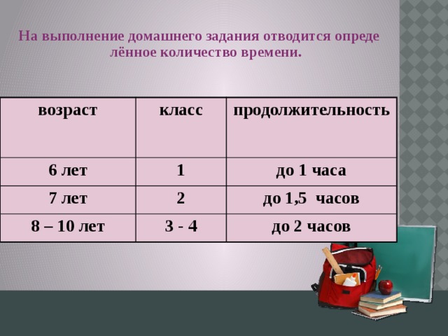 На выполнение домашнего задания отводится определённое количество времени. возраст класс 6 лет продолжительность 1 7 лет 2 до 1 часа 8 – 10 лет до 1,5 часов 3 - 4 до 2 часов