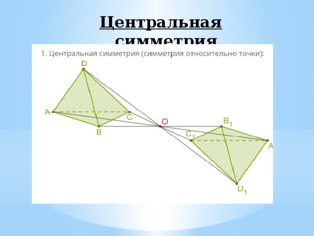 Осевая и центральная симметрия 5 класс презентация