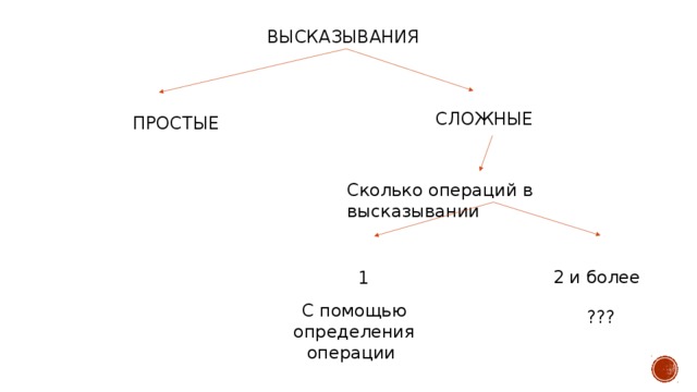 ВЫСКАЗЫВАНИЯ СЛОЖНЫЕ ПРОСТЫЕ Сколько операций в высказывании 2 и более 1 С помощью определения операции ???