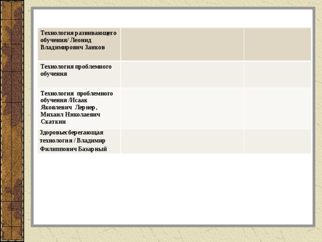 Технология развивающего обучения/ Леонид Владимирович Занков Технология проблемного обучения Технология проблемного обучения /Исаак Яковлевич Лернер, Михаил Николаевич Скаткин Здоровьесберегающая технология / Владимир Филиппович Базарный