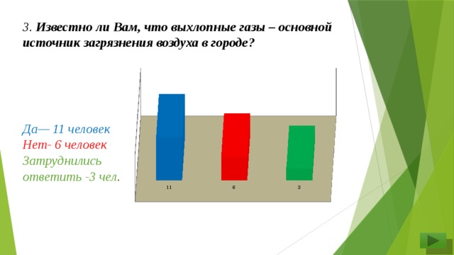 3. Известно ли Вам, что выхлопные газы – основной источник загрязнения воздуха в городе?    Да— 11 человек Нет- 6 человек Затруднились ответить -3 чел .