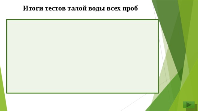 Итоги тестов талой воды всех проб  Проба №1 № Запах Проба №2 запах сажи Интенсивность запаха п/п Цветность Проба №3 еле заметный запах топлива Мутность светлая заметный запах топлива Наличие почти прозрачная светло-серая сильный запах темно-серая присутствуют мутная осадков присутствуют очень мутная присутствуют