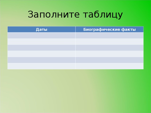 Заполните таблицу Даты Биографические факты