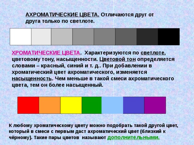 АХРОМАТИЧЕСКИЕ ЦВЕТА. Отличаются друг от друга только по светлоте. ХРОМАТИЧЕСКИЕ ЦВЕТА . Характеризуются по светлоте , цветовому тону, насыщенности. Цветовой тон определяется словами – красный, синий и т. д.. При добавлении в хроматический цвет ахроматического, изменяется насыщенность . Чем меньше в такой смеси ахроматического цвета, тем он более насыщенный. К любому хроматическому цвету можно подобрать такой другой цвет, который в смеси с первым даст ахроматический цвет (близкий к чёрному). Такие пары цветов называют дополнительными.