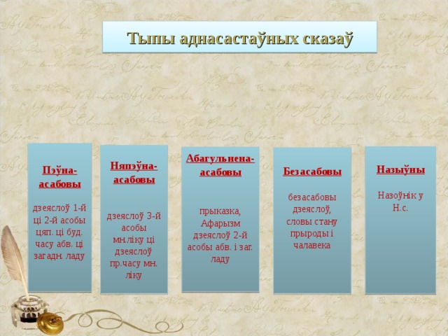Тэхналагічная карта ўрока беларускай мовы