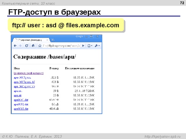 FTP- доступ в браузерах ftp:// user : asd @ files.example.com