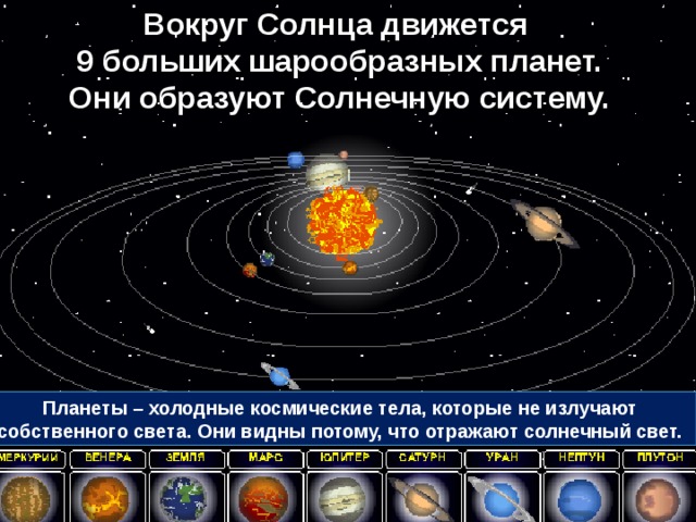 Вокруг Солнца движется 9 больших шарообразных планет. Они образуют Солнечную систему. Планеты – холодные космические тела, которые не излучают собственного света. Они видны потому, что отражают солнечный свет.