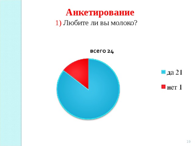 Анкетирование  1) Любите ли вы молоко?