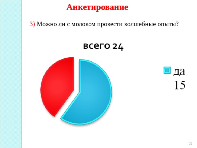 Анкетирование 3) Можно ли с молоком провести волшебные опыты?