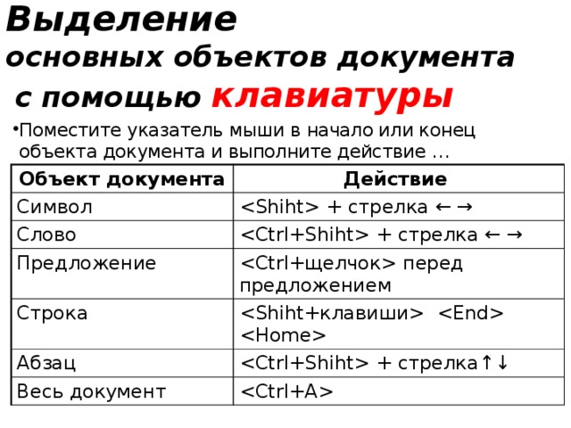 Клавиша для выделения всех объектов. Как выделить текст клавиатурой. Как выделить слово в тексте с помощью клавиатуры. Как на клавиатуре выделить весь текст. Выделение с помощью клавиатуры.