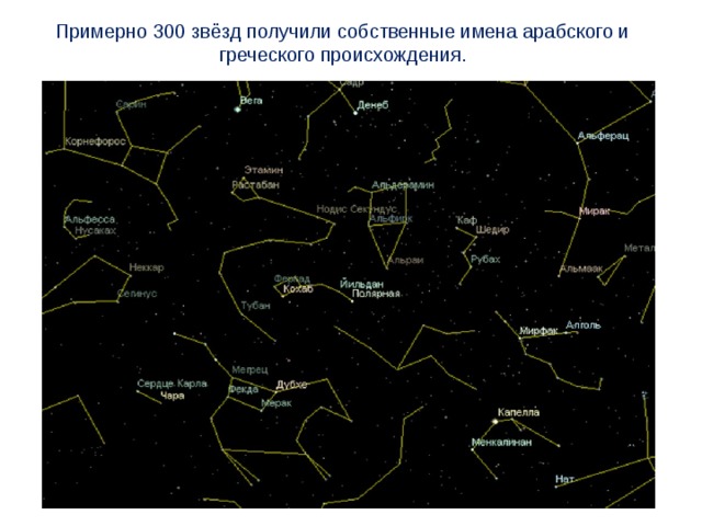 Примерно 300 звёзд получили собственные имена арабского и греческого происхождения.