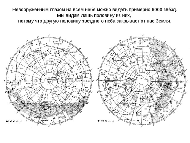 Невооруженным глазом на всем небе можно видеть примерно 6000 звёзд. Мы видим лишь половину из них, потому что другую половину звездного неба закрывает от нас Земля.