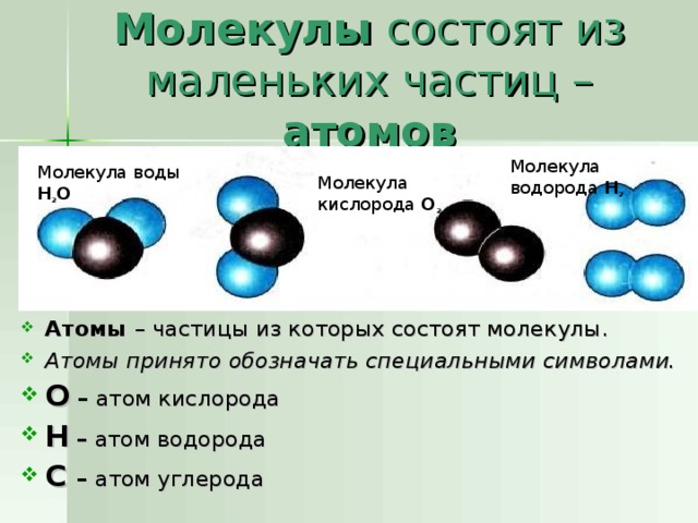 Молекулы состоят из маленьких частиц – атомов Молекула водорода Н 2 Молекула воды Н 2 О Молекула кислорода О 2