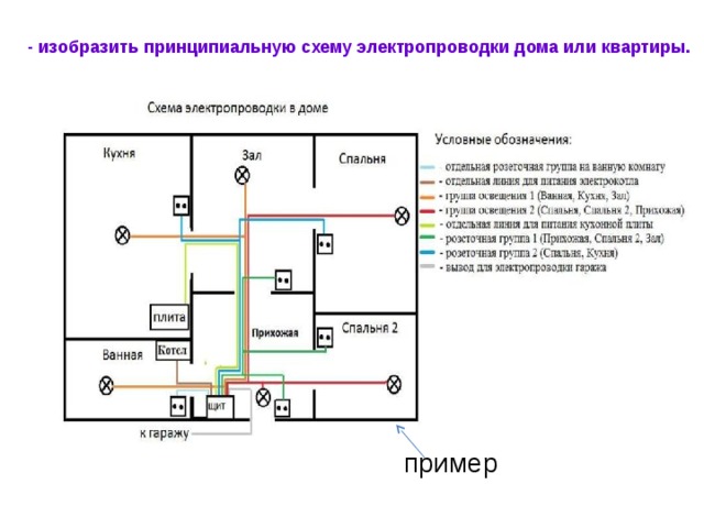 - изобразить принципиальную схему электропроводки дома или квартиры. пример