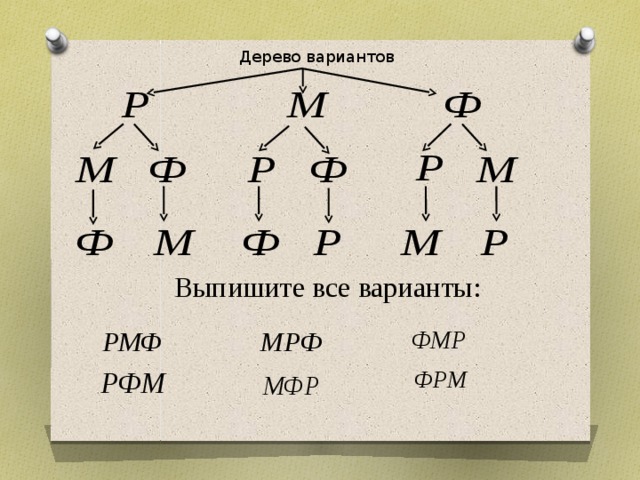 Дерево вариантов Выпишите все варианты: