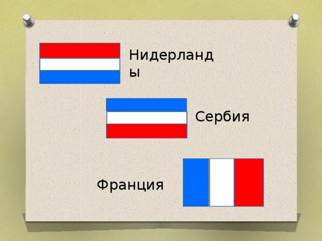 Нидерланды  Сербия Как вы решали задачу если число элементов невелико, можно решить задачу путём перебора возможных вариантов. ? Как решить её эффективнее, рассмотреть все варианты, выбрать нужные и не пропустить? Есть приёмы, способы решения комбинаторных задач. Франция