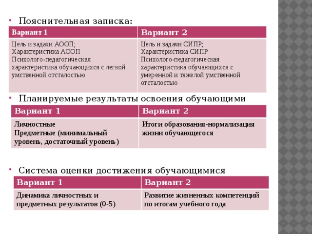 Пояснительная записка: Планируемые результаты освоения обучающими АООП Система оценки достижения обучающимися планируемых результатов.