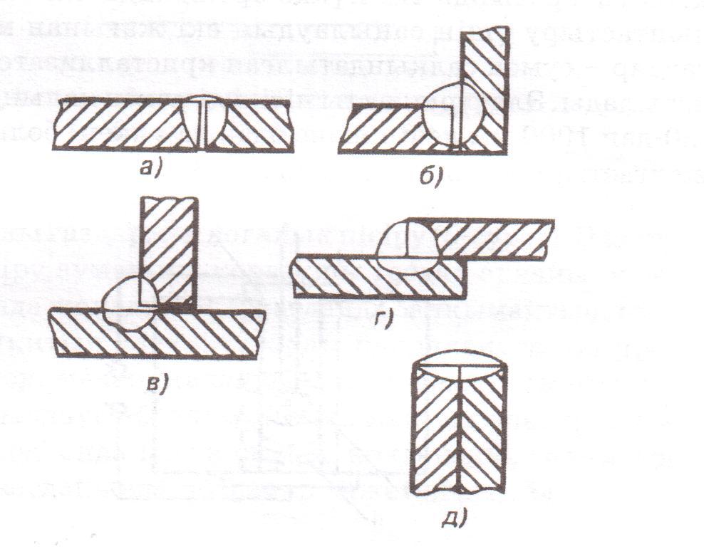 Какой тип сварного соединения изображен на рисунке