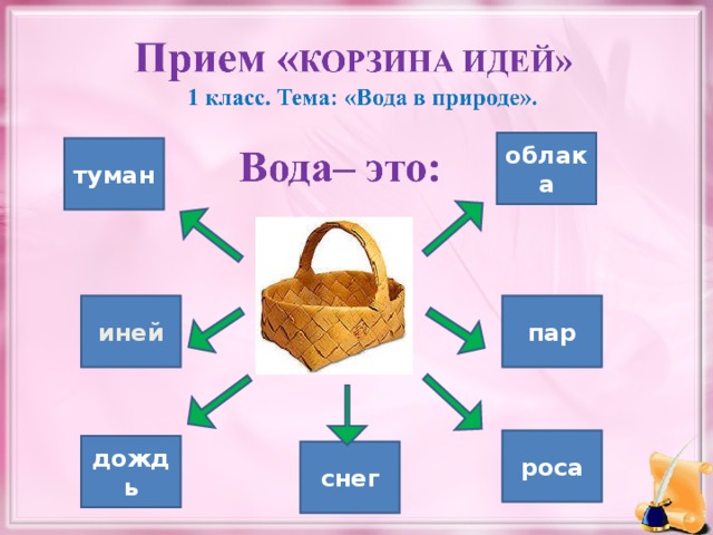 облака туман иней пар роса дождь снег