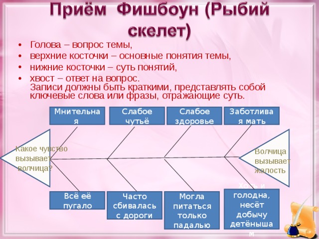 Голова – вопрос темы, верхние косточки – основные понятия темы, нижние косточки – суть понятий, хвост – ответ на вопрос.  Записи должны быть краткими, представлять собой ключевые слова или фразы, отражающие суть.