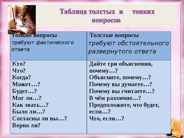 Тонкие вопросы требуют фактического ответа   Толстые вопросы Кто? Что? Когда? Может…? Будет…? Мог ли…? Как звать…? Было ли…? Согласны ли вы…? Верно ли? требуют обстоятельного развернутого ответа Дайте три объяснения, почему…? Объясните, почему…? Почему вы думаете…? Почему вы считаете…? В чём различие…? Предположите, что будет, если…? Что, если…?        