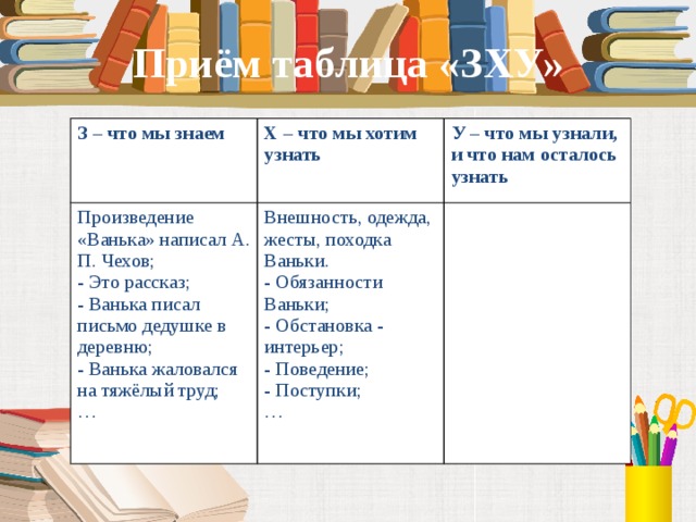 Приём таблица «ЗХУ» З – что мы знаем Х – что мы хотим узнать Произведение «Ванька» написал А. П. Чехов; У – что мы узнали, и что нам осталось узнать - Это рассказ; Внешность, одежда, жесты, походка Ваньки. - Обязанности Ваньки; - Ванька писал письмо дедушке в деревню; - Ванька жаловался на тяжёлый труд; - Обстановка - интерьер; - Поведение; … - Поступки; …