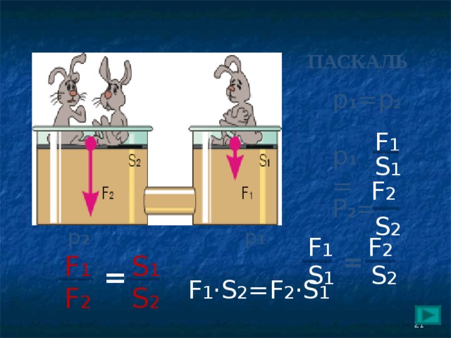 ПАСКАЛЬ p 1 = p 2  F 1 p 1 = S 1 F 2 P 2 = S 2 p 2  p 1 F 2 F 1 = S 1 F 1 = S 1 S 2 F 1 · S 2 = F 2 · S 1 S 2 F 2  21