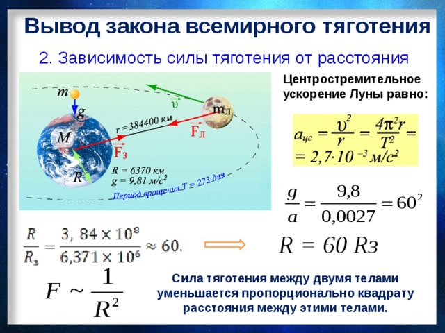 Вывод закона всемирного тяготения 2. Зависимость силы тяготения от расстояния Центростремительное ускорение Луны равно:  R = 60 Rз Сила тяготения между двумя телами уменьшается пропорционально квадрату расстояния между этими телами.