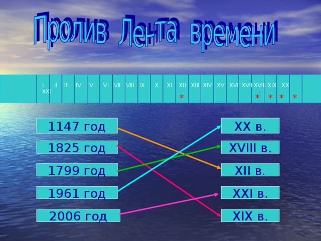 I  II  III  IV  V  VI VII  VIII  IX  X  XI  XII  XIII  XIV  XV  XVI  XVII XVIII  XIX  XX  XXI * * * * * 1147 год XX в. XVIII в. 1825 год XII в. 1799 год XXI в. 1961 год XIX в. 2006 год