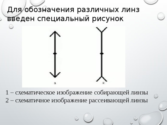 Для обозначения различных линз введен специальный рисунок  1 – схематическое изображение собирающей линзы 2 – схематичное изображение рассеивающей линзы