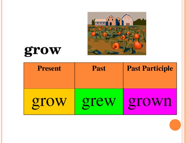 grow Present grow Past Past Participle grew grown