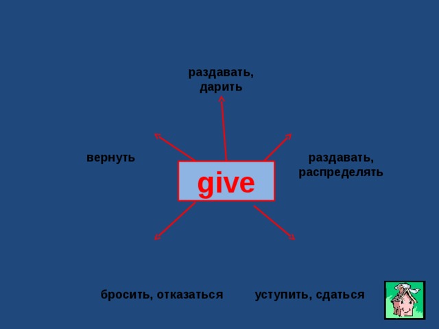 раздавать, дарить раздавать, распределять вернуть give уступить, сдаться бросить, отказаться