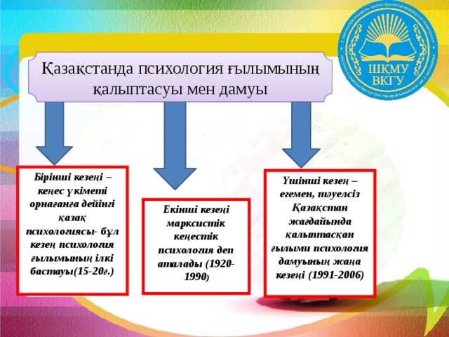 Қазақстанда психология ғылымының қалыптасуы мен дамуы Бірінші кезеңі – кеңес үкіметі орнағанға дейінгі қазақ психологиясы- бұл кезең психология ғылымының ілкі бастауы(15-20ғ.) Үшінші кезең – егемен, тәуелсіз Қазақстан жағдайында қалыптасқан ғылыми психология дамуының жаңа кезеңі (1991-2006) Екінші кезеңі марксистік кеңестік психология деп аталады (1920-1990 )