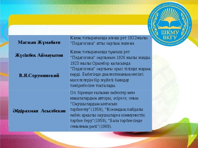 Мағжан Жұмабаев Қазақ топырағында алғаш рет 1922жылы “Педагогика” атты оқулық жазған. Жүсіпбек Аймауытов Қазақ топырағында тұңғыш рет “Педагогика” оқулығын 1926 жылы жазды. В.Я.Струминский 1923 жылы Орынбор қаласында “Педагогика” оқулығы орыс тілінде жарық көрді. Еңбегінде диалектиканың негізгі мәселелерін бір жүйелі баяндау тәжірибесіне тоқталады. Әбдірахман Асылбеков Ол бірнеше ғылыми еңбектер мен мақалалардың авторы, әсіресе, оның “Оқушылардың ынтасын тәрбиелеу”(1958), “Қоғамдық пайдалы еңбек арқылы оқушыларға коммунистік тәрбие беру”(1959), “Бала тәрбиесінде семьяның рөлі”(1969).